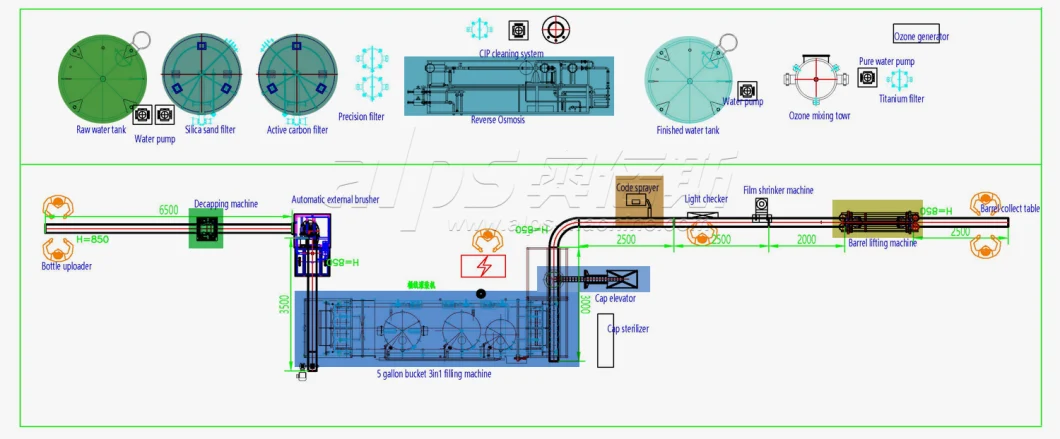 Automatic Pure Mineral Drinking Water 3 to 5 Gallon Bottle Filling Machine Bottling Plant Production Line for 12L / 15L / 20L Dispenser Barrel